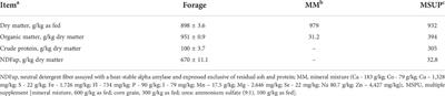 Association of virginiamycin and multiple supplement for cattle fed a high-quality tropical forage